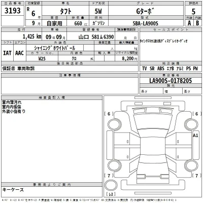 Daihatsu TAFT