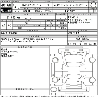 Nissan NV200