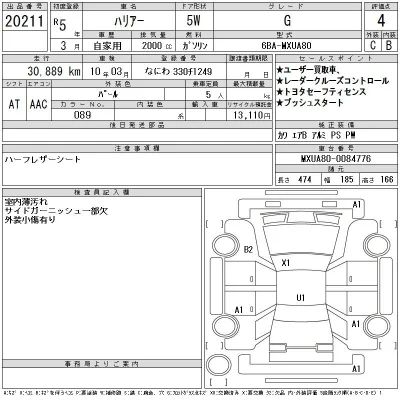 Toyota Harrier