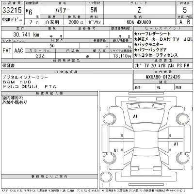 Toyota Harrier
