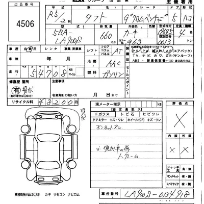 Daihatsu TAFT