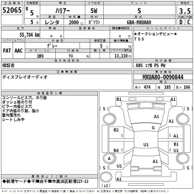 Toyota Harrier