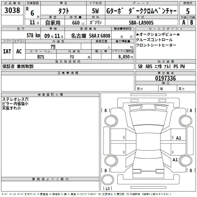 Daihatsu TAFT