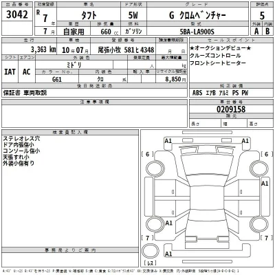 Daihatsu TAFT