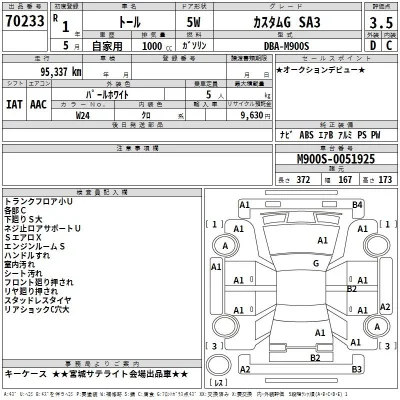 Daihatsu THOR