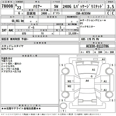 Toyota Harrier