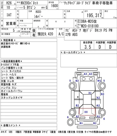 Nissan NV200