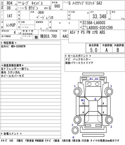 Daihatsu MOVE CANBUS