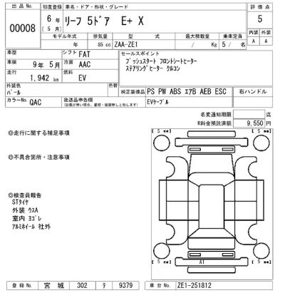 Nissan LEAF