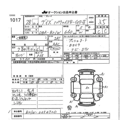 Nissan DAYZ