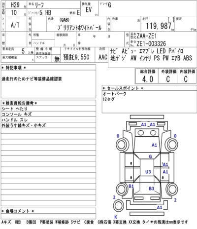 Nissan LEAF