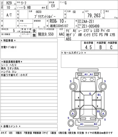 Nissan LEAF