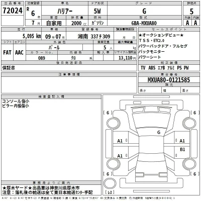 Toyota Harrier