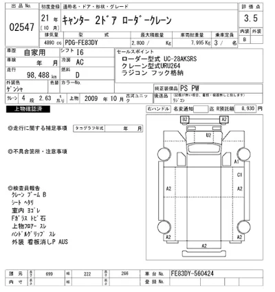 Mitsubishi Fuso Canter