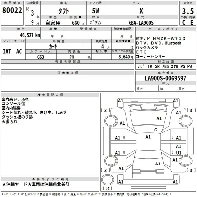 Daihatsu TAFT