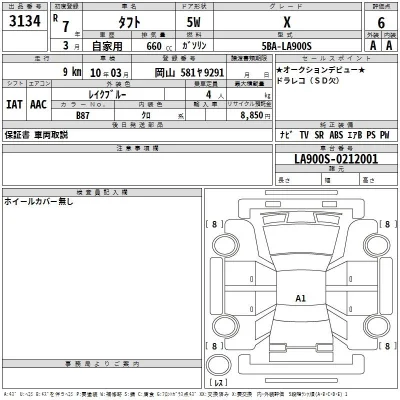Daihatsu TAFT