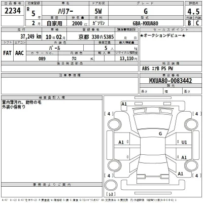 Toyota Harrier