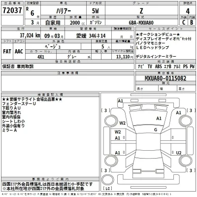 Toyota Harrier
