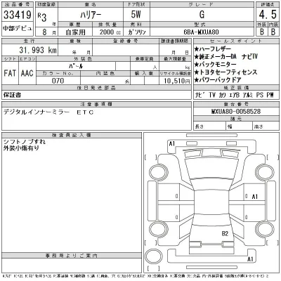 Toyota Harrier