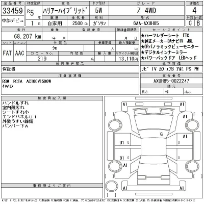 Toyota Harrier