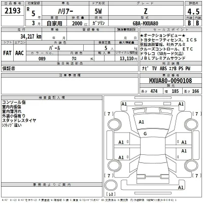 Toyota Harrier