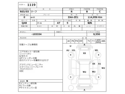 Nissan LEAF