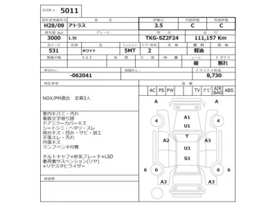 Nissan ATLAS