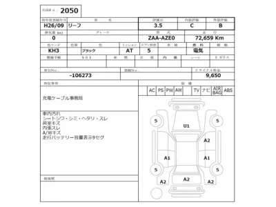 Nissan LEAF
