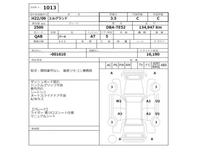 Nissan ELGRAND