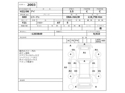 Mitsubishi I