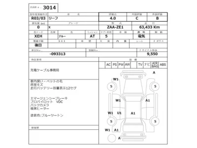 Nissan LEAF
