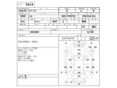 Nissan ATLAS