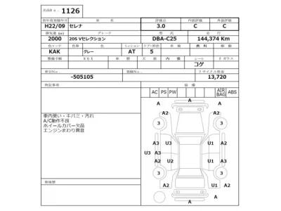 Nissan SERENA