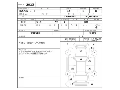 Nissan LEAF