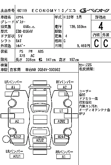 Mazda SCRUM