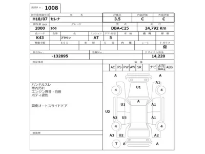 Nissan SERENA