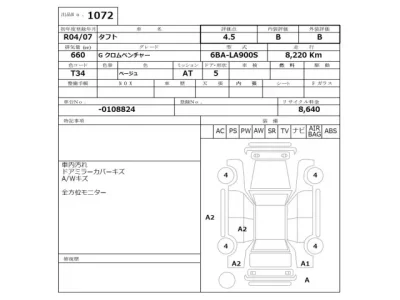 Daihatsu TAFT