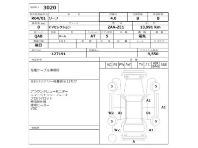 Nissan LEAF