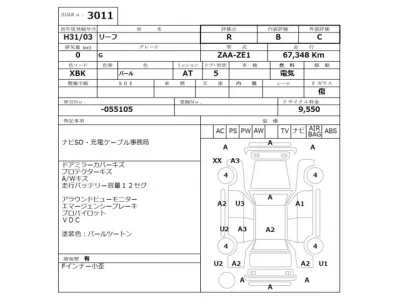Nissan LEAF