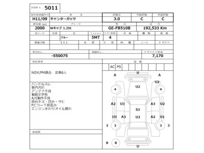 Mitsubishi CANTER