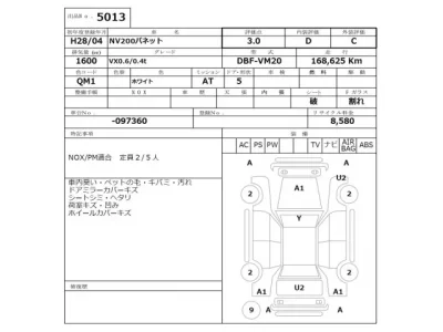 Nissan NV200