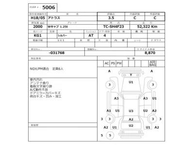Nissan ATLAS