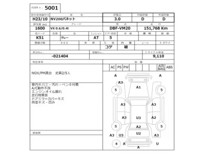 Nissan NV200