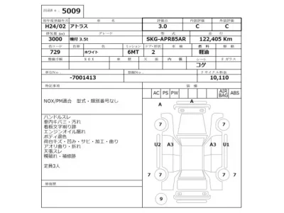 Nissan ATLAS